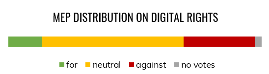 MEP distribution on digital rights